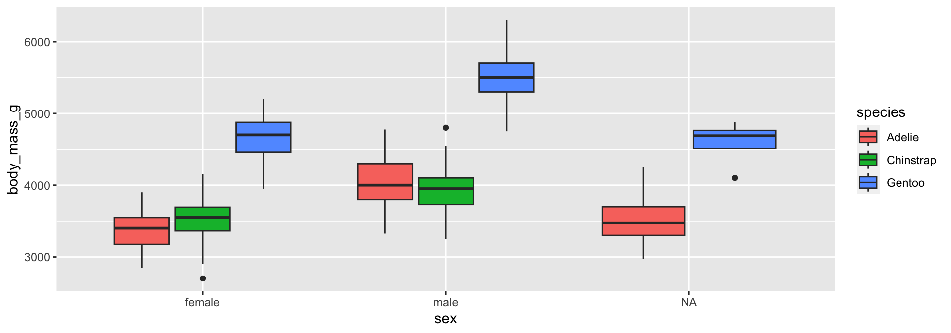 Same boxplot as the previous tab. Any additional data insights are listed in the text of this slide.