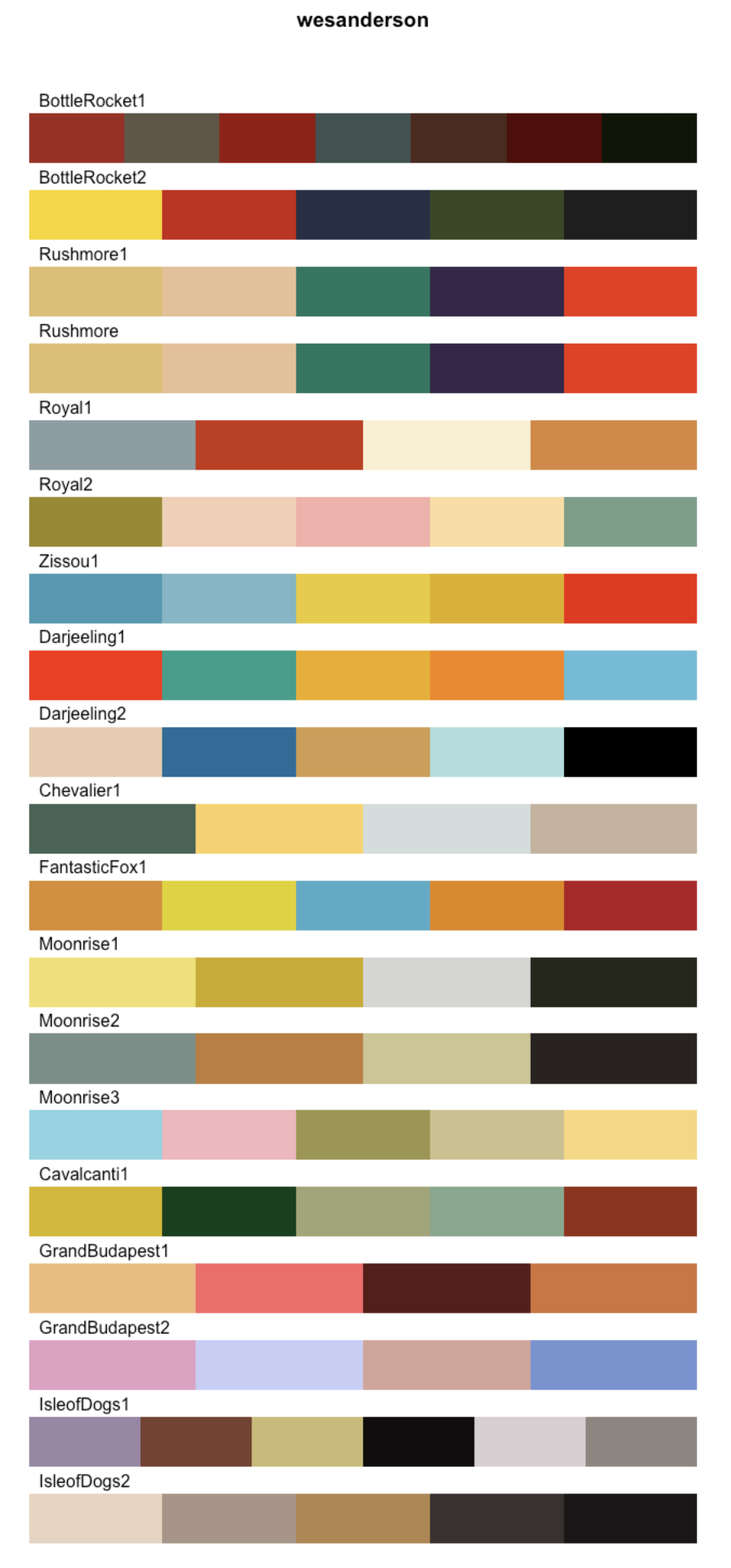 10 different bright color palettes from the wesanderson color palette package.