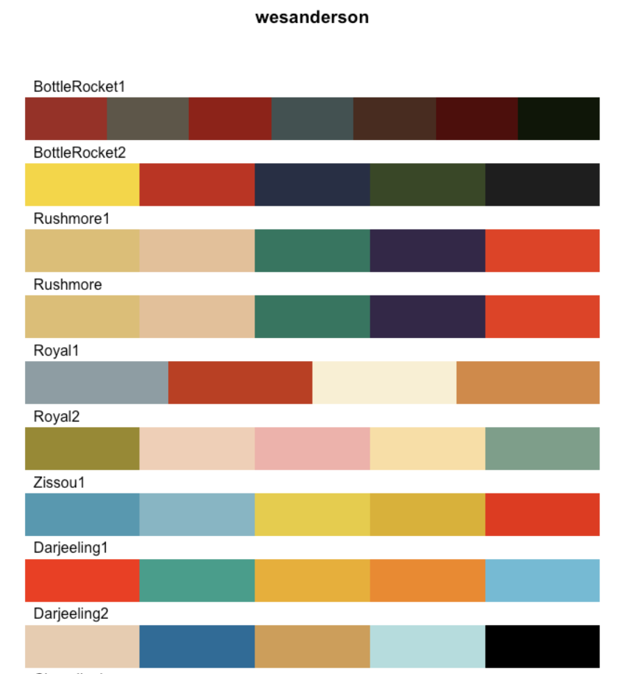 9 different bright color palettes from the wesanderson color palette package